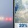 Monday: Patchy Fog then Slight Chance Showers And Thunderstorms