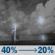 Tonight: A chance of showers and thunderstorms before 2am. Mostly cloudy, with a low around 74. Southeast wind 1 to 8 mph. Chance of precipitation is 40%. New rainfall amounts between a tenth and quarter of an inch possible. Tonight: Chance Showers And Thunderstorms
