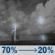 Tonight: A chance of showers and thunderstorms before 7pm, then showers and thunderstorms likely between 7pm and 10pm, then a chance of showers and thunderstorms between 10pm and 11pm, then a chance of showers and thunderstorms between 11pm and midnight, then a slight chance of showers and thunderstorms between midnight and 1am. Mostly cloudy, with a low around 69. Southwest wind 5 to 9 mph. Chance of precipitation is 70%. New rainfall amounts between 1 and 2 inches possible. Tonight: Chance Showers And Thunderstorms