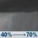 Tonight: Rain showers likely. Cloudy, with a low around 67. East wind 5 to 8 mph. Chance of precipitation is 70%. New rainfall amounts between a tenth and quarter of an inch possible. Tonight: Rain Showers Likely