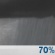 Tonight: Rain showers likely. Cloudy, with a low around 59. North wind 2 to 7 mph. Chance of precipitation is 70%. New rainfall amounts between a quarter and half of an inch possible. Tonight: Rain Showers Likely