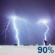 Tonight: Chance Showers And Thunderstorms then Showers And Thunderstorms
