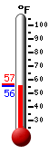 Currently: 56.4, Max: 56.4, Min: 56.3