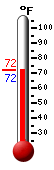Currently: 72.1, Max: 72.2, Min: 72.1