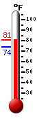 Currently: 79.0, Max: 79.1, Min: 74.0