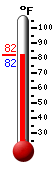 Currently: 81.7, Max: 81.8, Min: 81.7