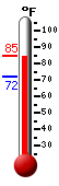 Currently: 83.7, Max: 84.6, Min: 71.7
