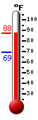 Currently: 86.5, Max: 86.5, Min: 69.5