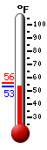 Currently: 87.1, Max: 87.2, Min: 65.4